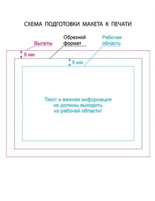 Общие требования к макетам